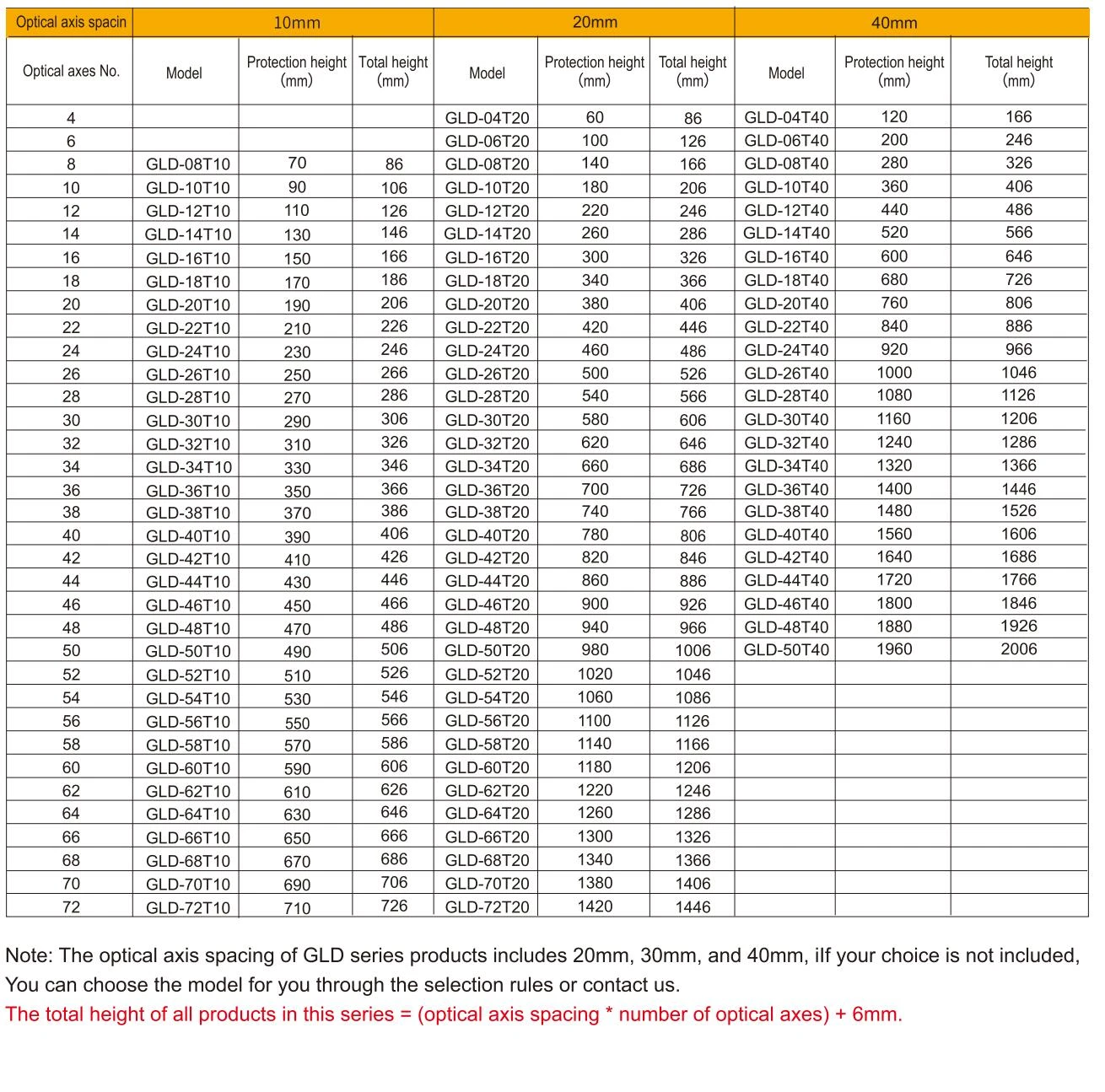 safety light curtains specification-3 safety light curtains specification-3